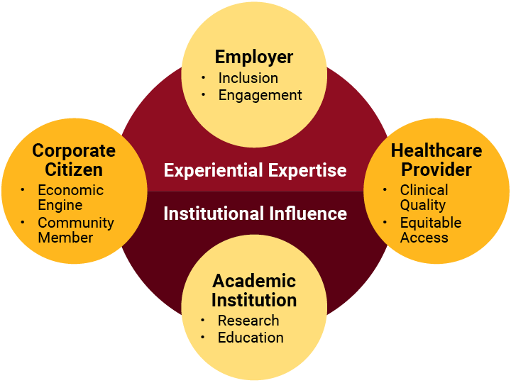 HOPE Commission Diagram